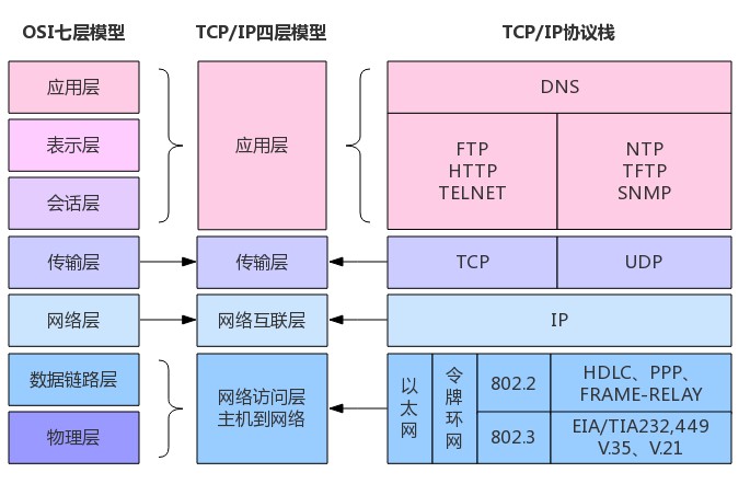 模型