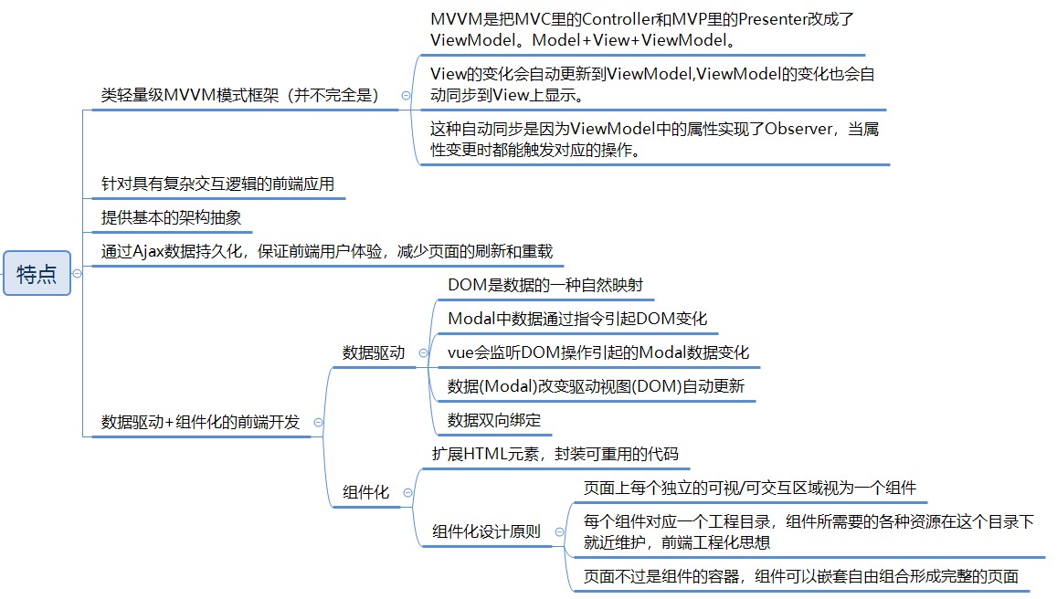 vue特点