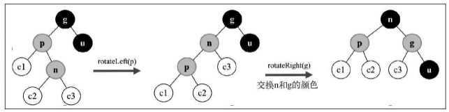 插入节点是右侧子节点