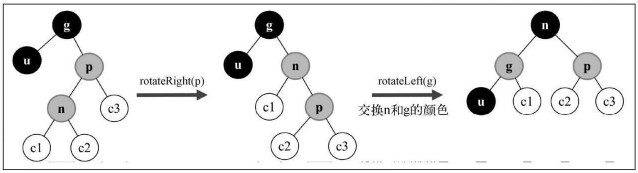 插入节点是左侧子节点