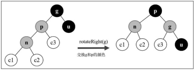 插入节点是左侧子节点