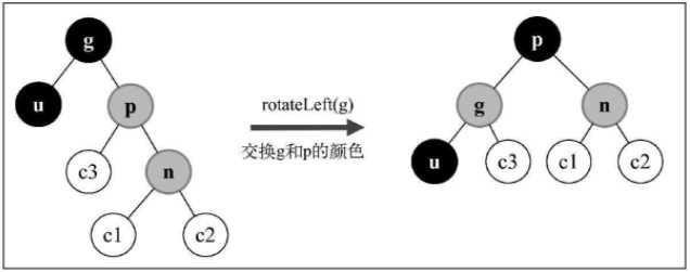 插入节点是右侧子节点