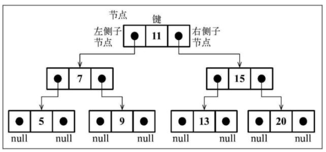 二叉搜索树