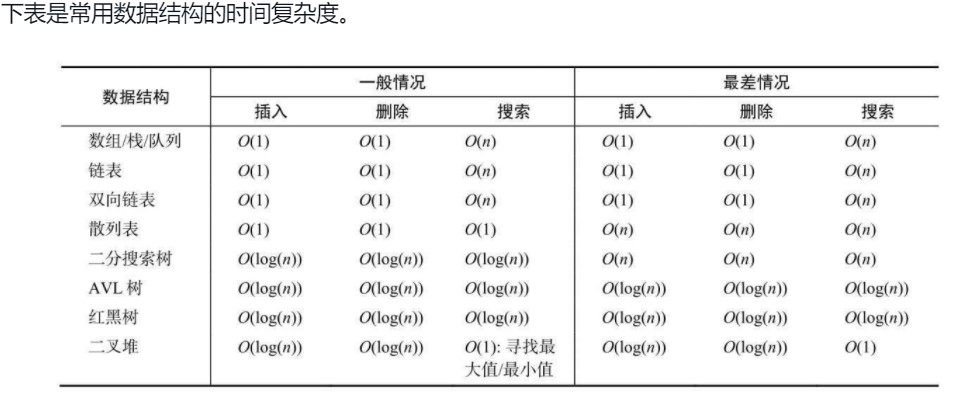 数据结构