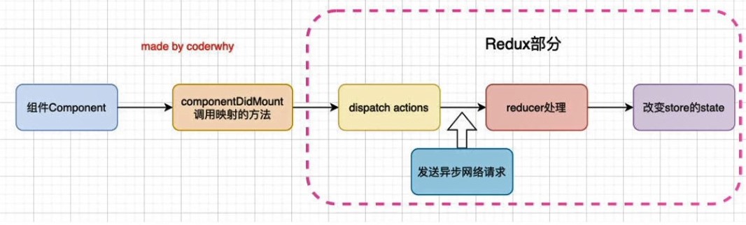 redux_async