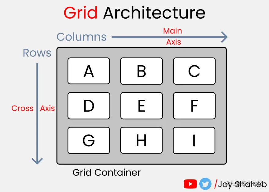 grid